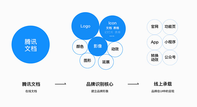 品牌VI设计